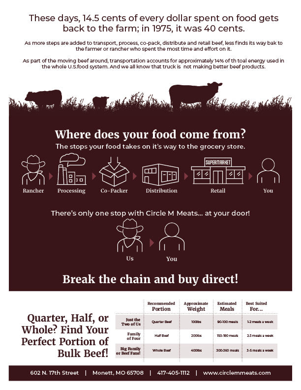 Quarter Beef  $12.00 per lb - 25% Deposit